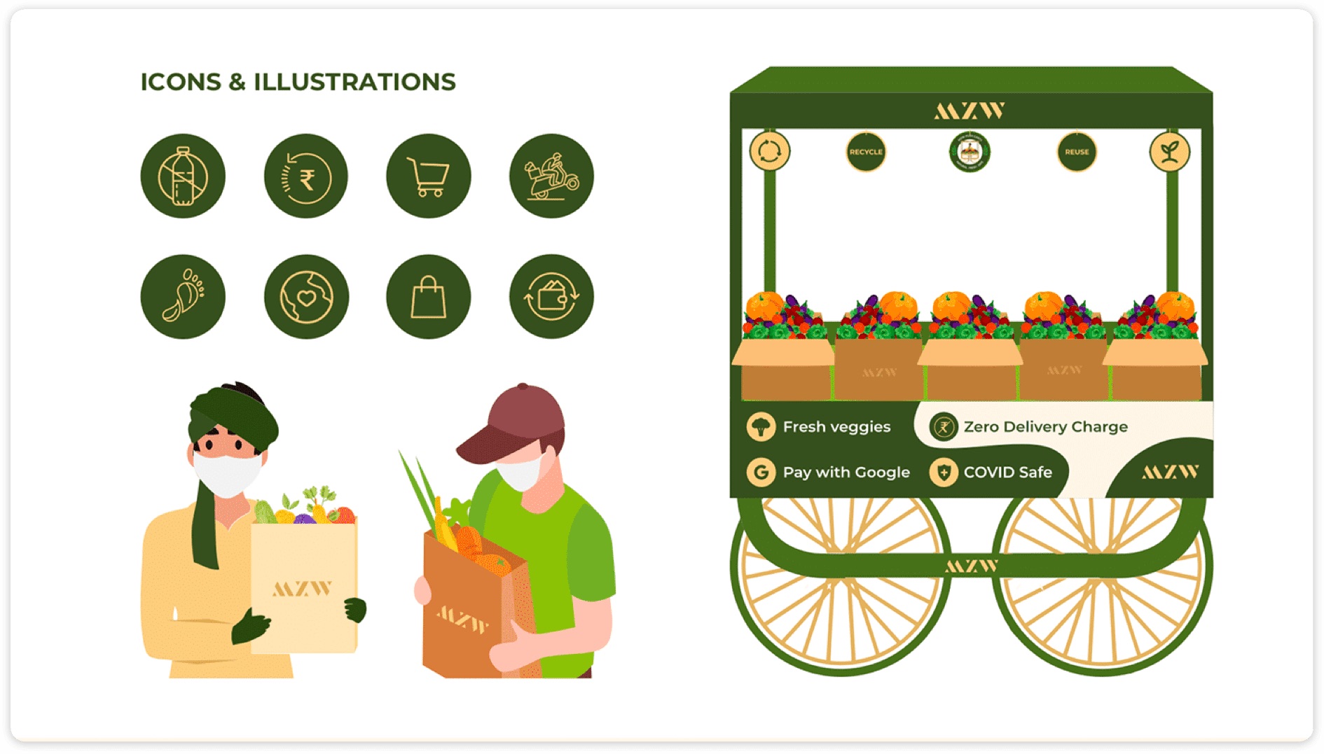 Muditha Zero Waste branding